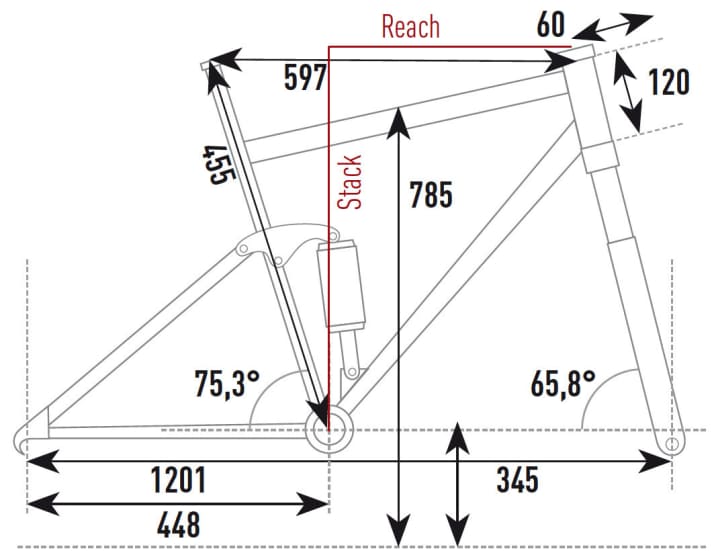   Die Geometrie des Flyer Uproc 6 8.70 im Überblick.