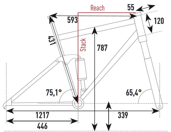   The geometry from the EMTB lab for the Ghost HybRide Kato FS 6.7