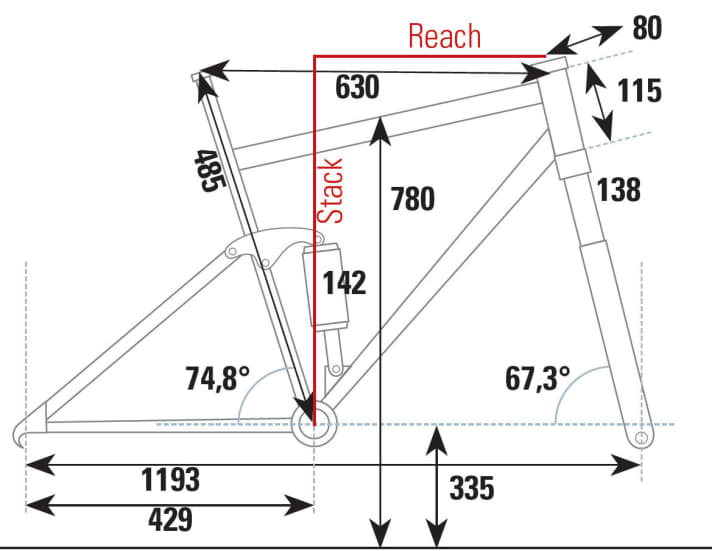   Simplon Rapcon 140 XTE