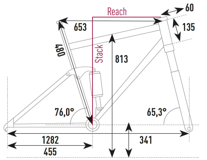   Geometry of the Storck e.drenalin.2 GTS