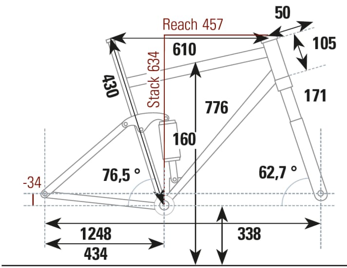   Cube Stereo One77: Geometriedaten