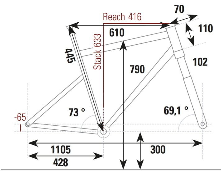   Radon Jealous 10.0: Geometriedaten