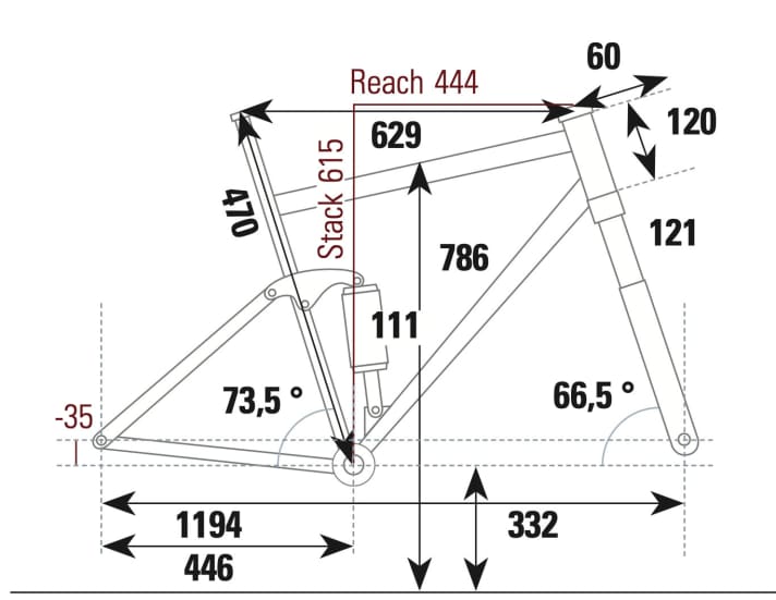 Cube AMS One11 C:68X TM - Geometriedaten