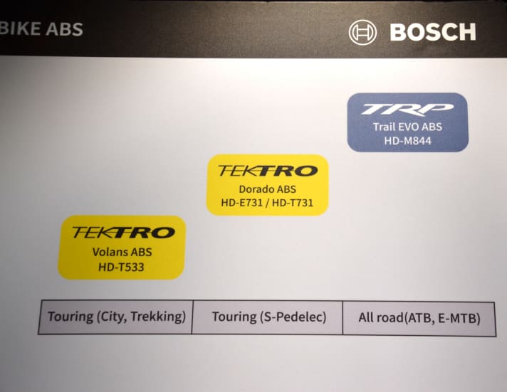 Areas of application for Tektro brakes with ABS