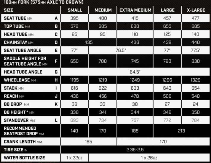 Due to the intermediate size XM, the classic large bike with a 506 reach is very long. At 77-77.5 degrees, the seat angle is in the modern average range and should ensure a propulsion-orientated riding position and sufficient pressure on the front wheel. This is particularly beneficial when climbing off-road. The steering angle - measured against the suspension travel - is in line with the current trend.