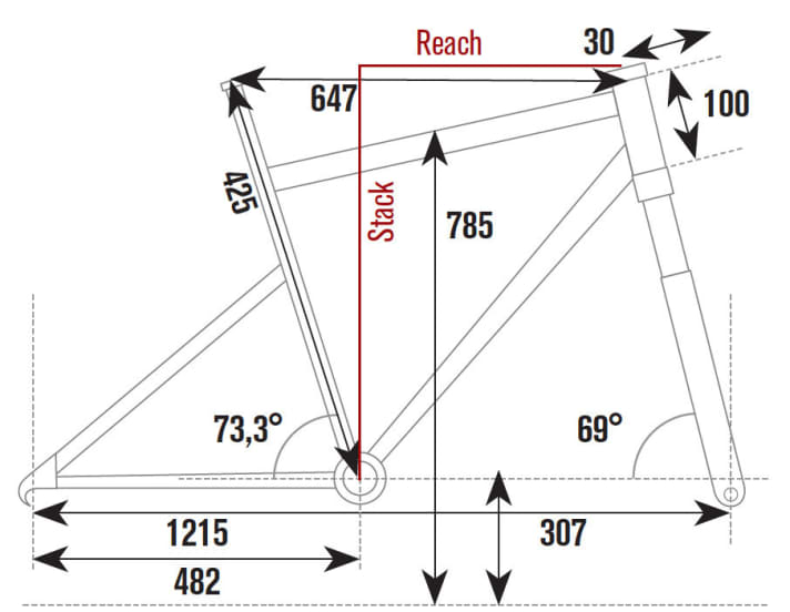   Mondraker E-Vantage RR+ - 4999 Euro