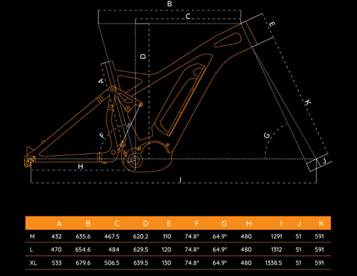   The geometry of the Exess HP-E180 is downhill orientated. Sizes M, L and XL are available.