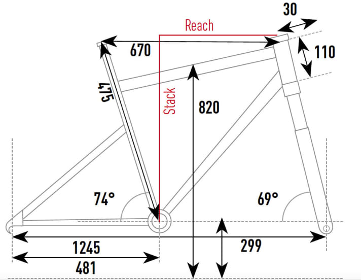   The geometry of the Mondraker Prime+ from the EMTB test lab at a glance.