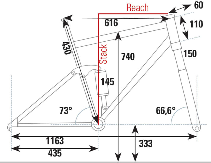   Giant Trance Advanced 0 2017: The 2017 Trance follows the current geometry trend: slacker head angle, shorter chainstays. The pilot sits in the centre between the wheels. A clear step forward.