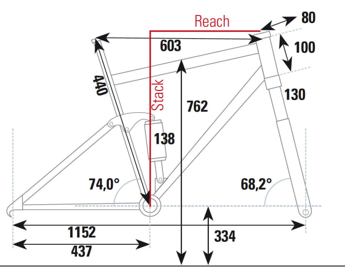   Test 2017: Stoll Bike T1