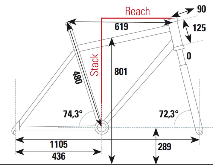   The geometry data of the Falkenjagd Teleon B+ at a glance.