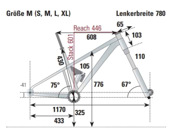 The geometry of the KTM Scarp Exonic Evo 3 from the BIKE test lab.