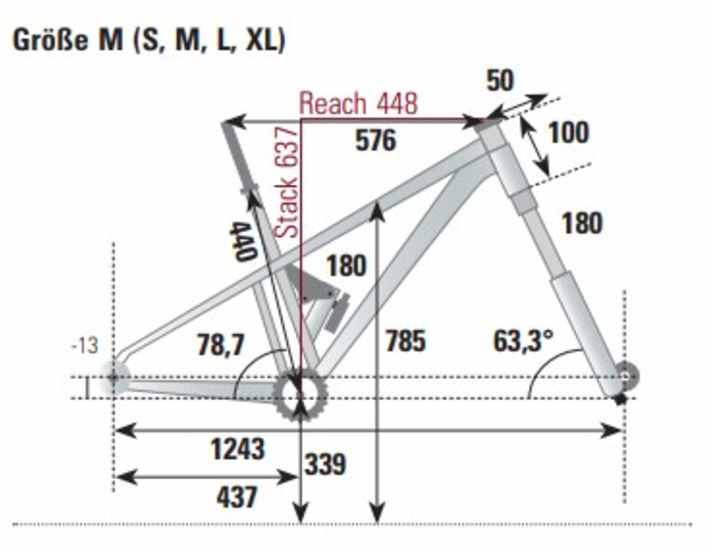 BIKE-Messung der Geometrie des Propain Spindrift in Rahmengröße M.