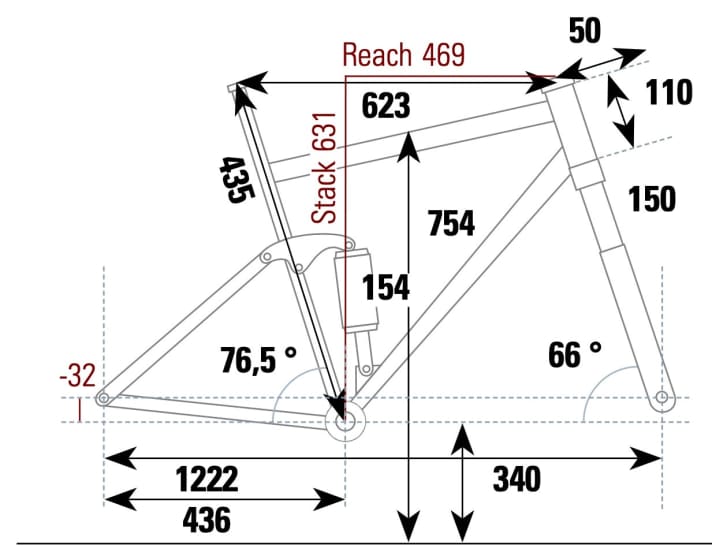 YT Jeffsy Core 4 - Geometry data