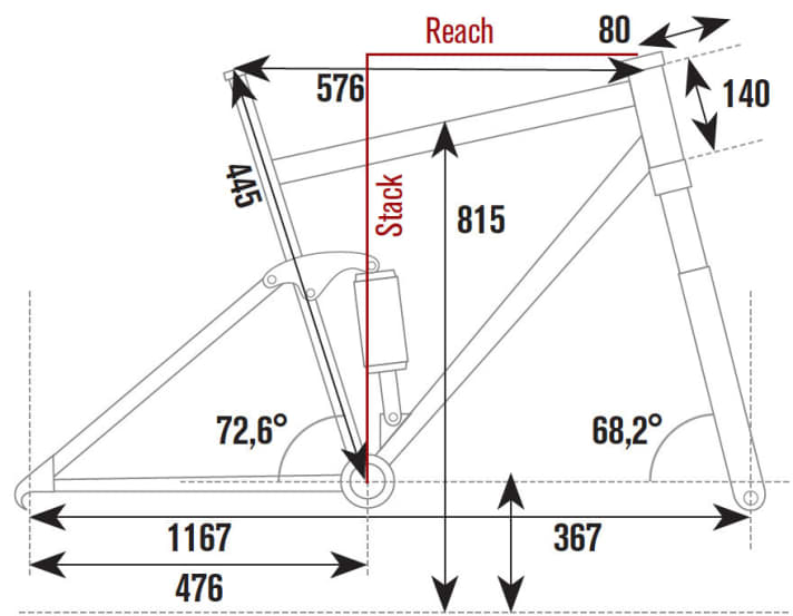   Haibike SDURO All Mtn Plus