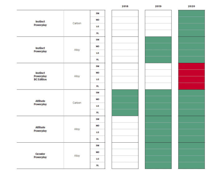   Die Kompatibilität mit dem Overtime-Akku hängt von Marke und Modell des Dämpfers sowie vom Powerplay-Modelle ab. Die Tabelle enthält   eine vollständige Übersicht der Kompatibilität des Zusatzakkus von Rocky Mountain mit den Powerplay-E-MTBs.