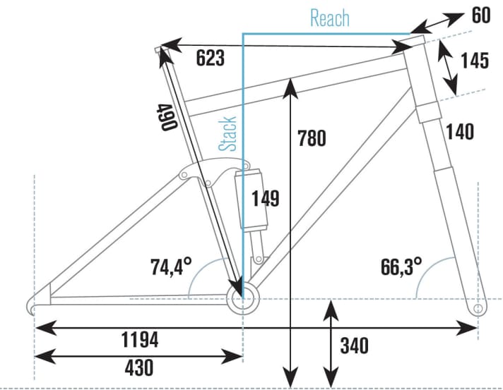   Canyon Spectral AL 8.0