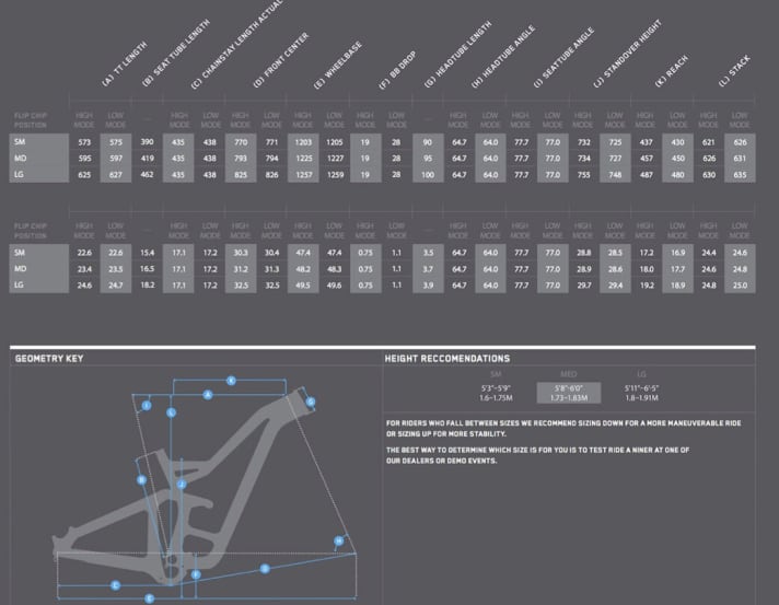   An overview of the geometry data for the Niner WFO 9 RDO.