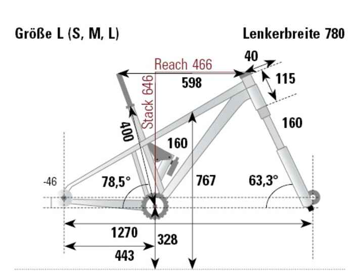 The geometry of the Arc8 Extra Air from the BIKE test lab.