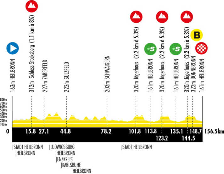 Le profil de la 4e étape du Tour d'Allemagne 2026