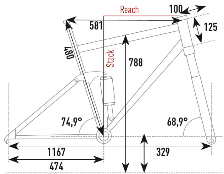   KTM Macina Lycan 275