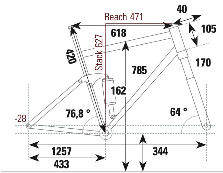 Cube Stereo One77 C:68X TM - Geometriedaten