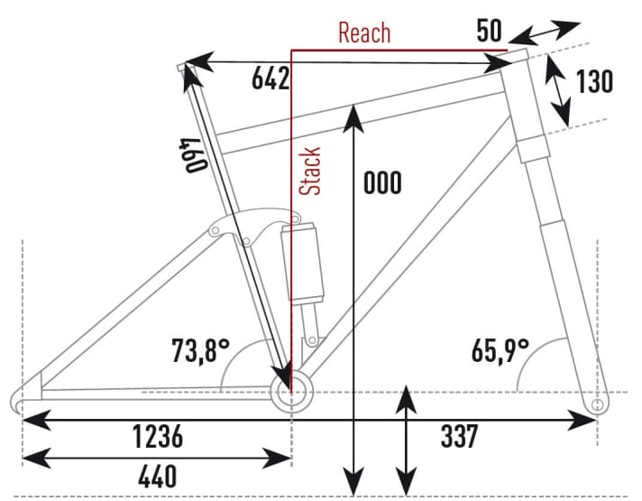   Die Geometrie des Pivot Shuttle im Überblick.