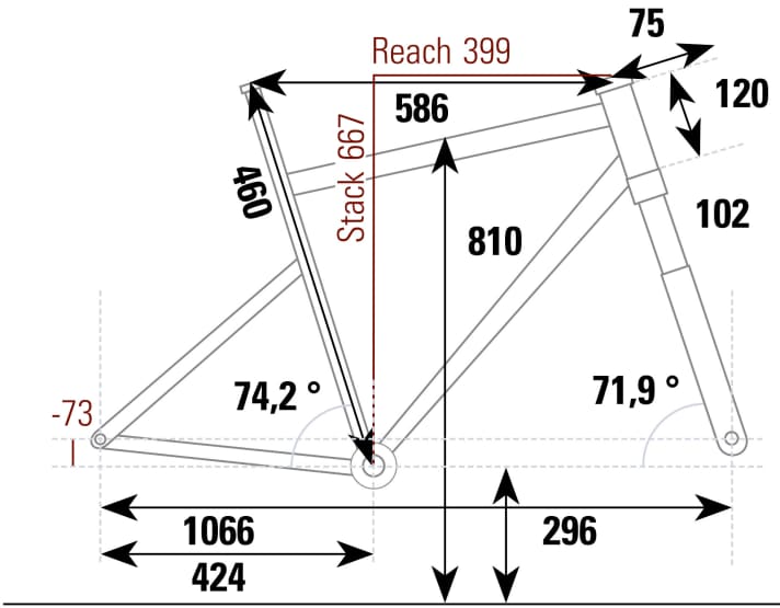 Idworx Rapid Rohler - Geometry data