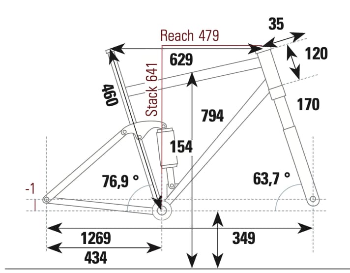 Last Coal MX - Geometriedaten