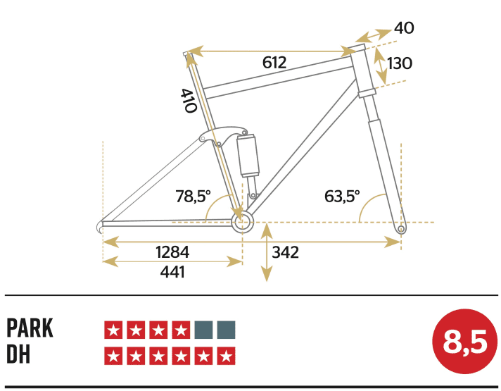 Norco Shore A1 - Geometry data and evaluation