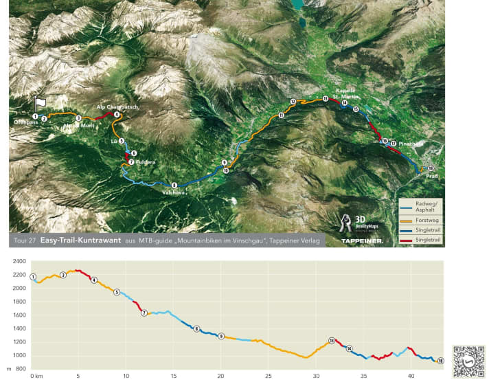 The Easy Kuntrawant Trail from the Ofenpass down to Prad. We also announced the "3D flights over the Val Venosta/Vinschgau tours" in BIKE 2/2015. Unfortunately, we have some bad news: there are currently no 3D flyover videos of the Val Venosta/Vinschgau tours. 3D RealityMaps (www.realitymaps.de) generates these videos on request. This was a misunderstanding on our part, for which we would like to apologise at this point.