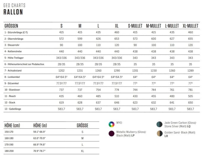   The geometry of the new Orbea Rallon has, above all, become longer. The seat angle is slightly steeper, the steering angle slightly slacker than before.