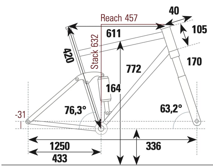 Cube Stereo One 77 Race - Geometry data