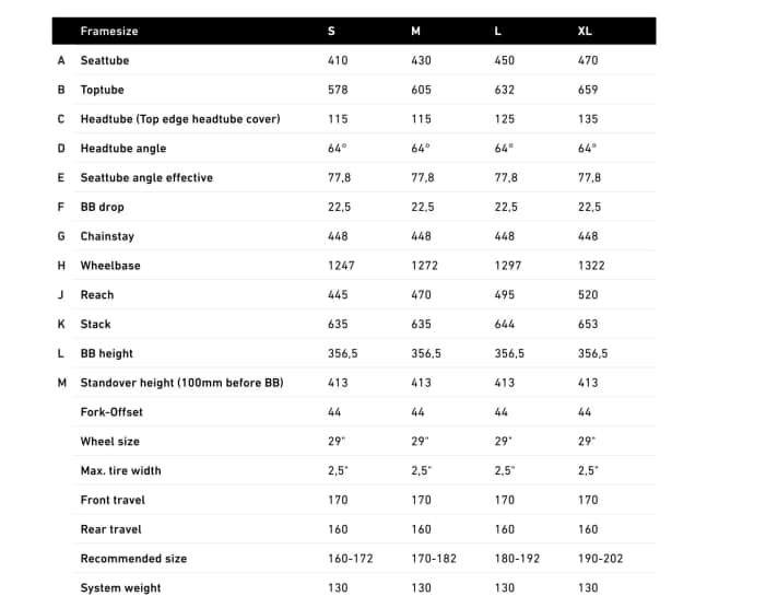 Die Geometrie des Rose Slab Plus.
