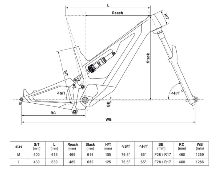 Geometrie-Tabelle des Theos. | Foto Kellys