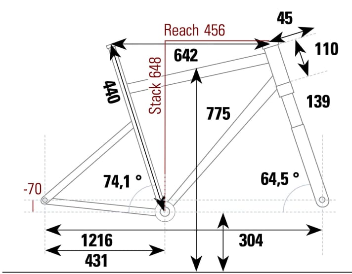 Nukeproof Scout 290 Race - Geometriedaten