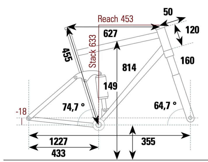 Radon Slide Trail 10.0 HD - Geometriedaten