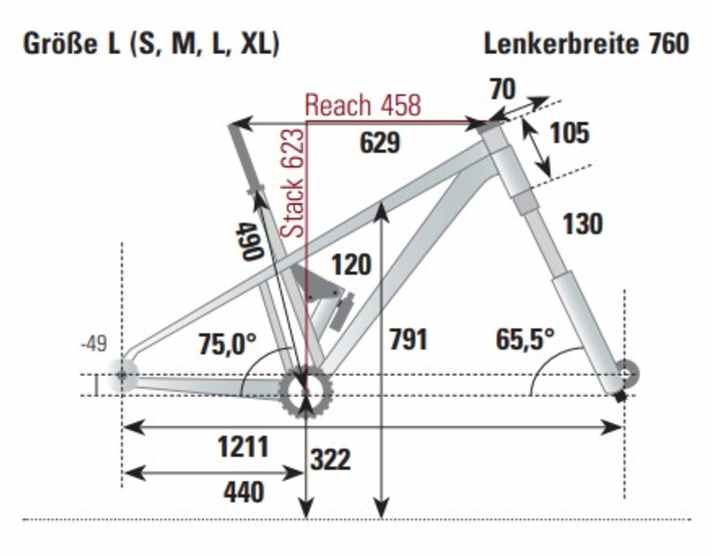 BIKE measurement of the geometry on the Scott Spark 920 TR in frame size L.