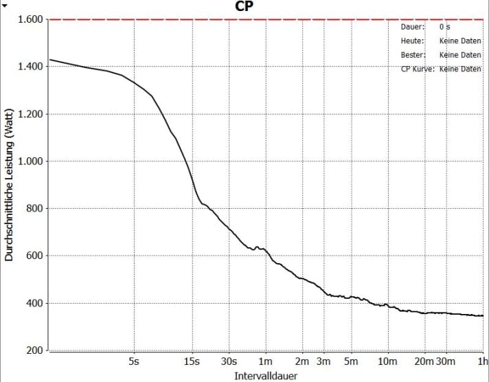 SRM data