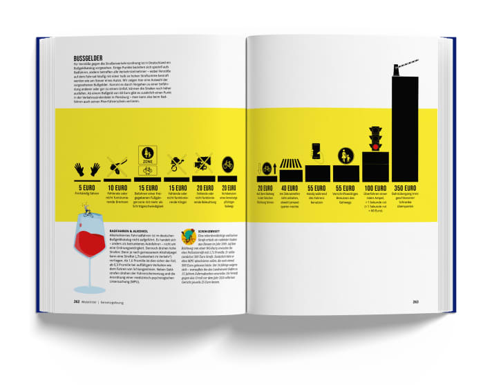 Overview of fines from "The Bicycle Book"