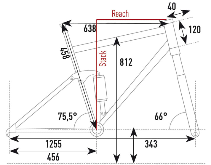   The geometry of the Ghost Hybride SL AMR X at a glance.