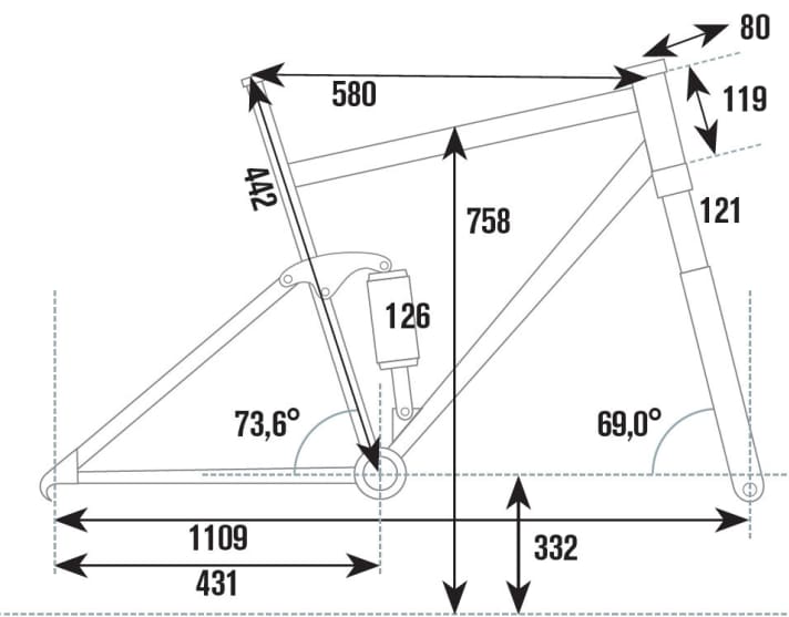   Test 2016 Trailbikes: Canyon Nerve AL 9.0 SL