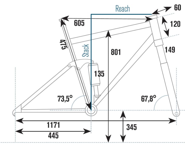   The geometry of the Rocky Mountain Pipeline 750 MSL at a glance.