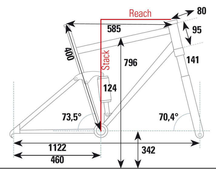   The geometry of the Storck Adrenic Pro at a glance.