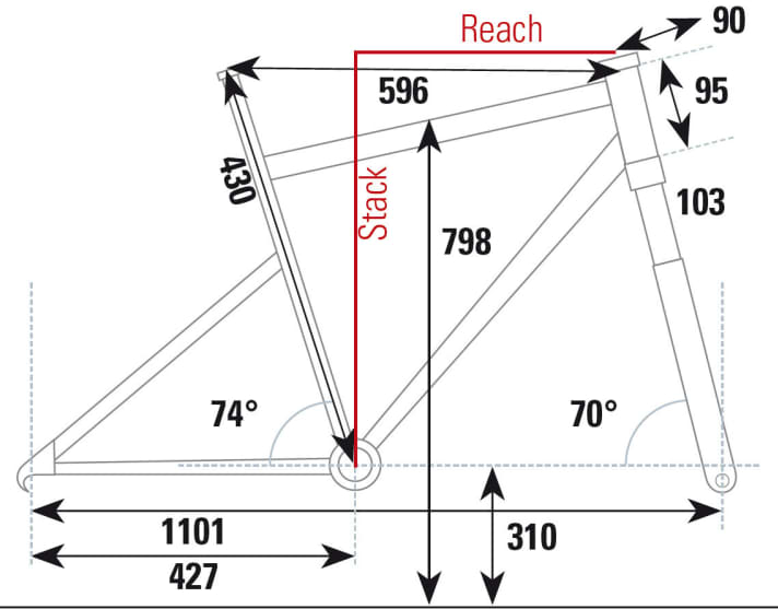   Specialized Epic S-Works