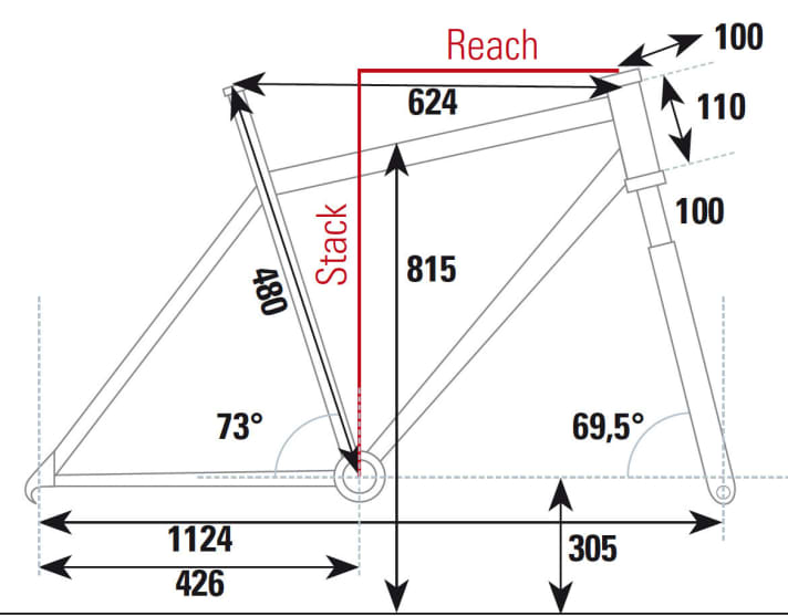   Die Geometrie des Cannondale F-Si Carbon 5 im Überblick.