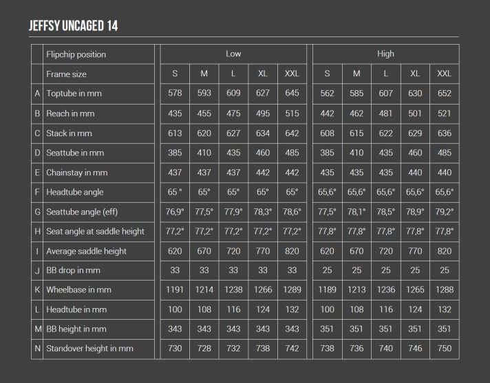 Geometry table YT Jeffsy Uncaged 14