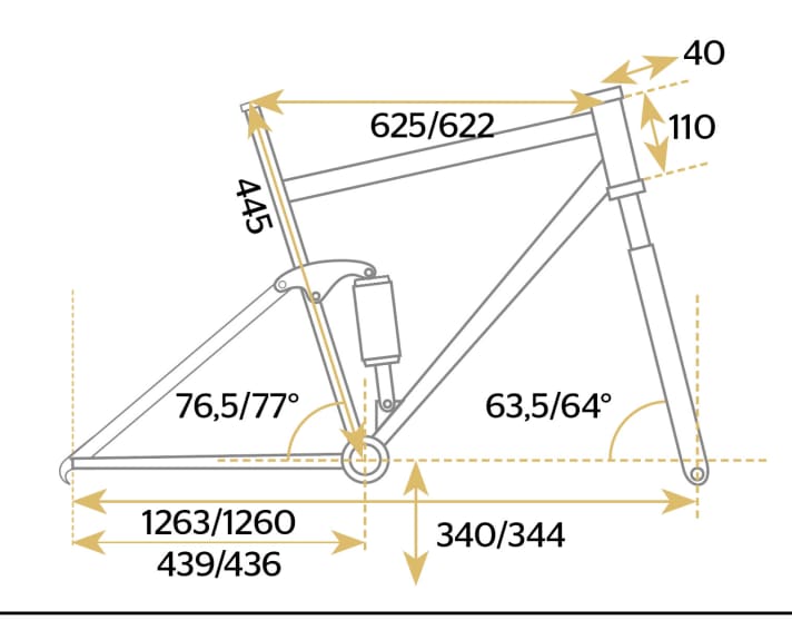 Intense Tracer 279 Expert - Geometry data