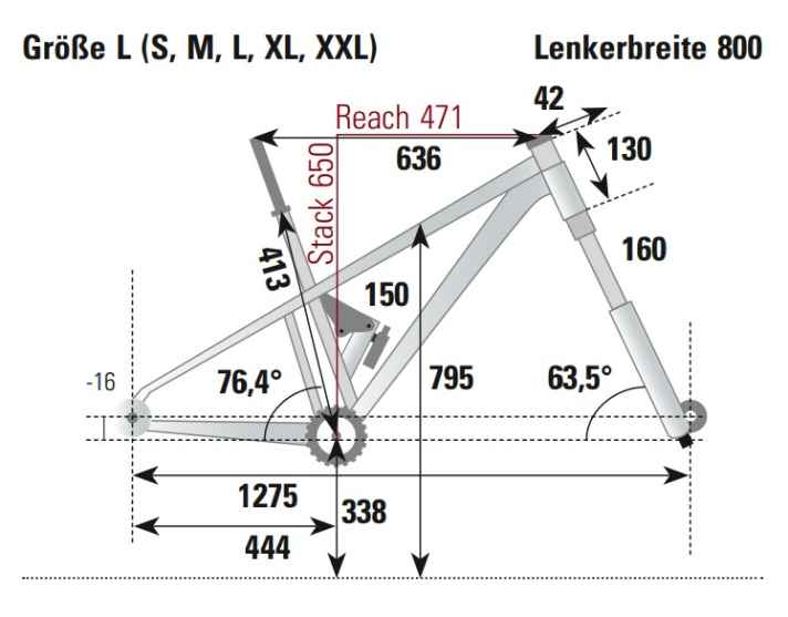 BIKE measurement of the geometry of the Santa Cruz Vala GX AXS in frame size L.