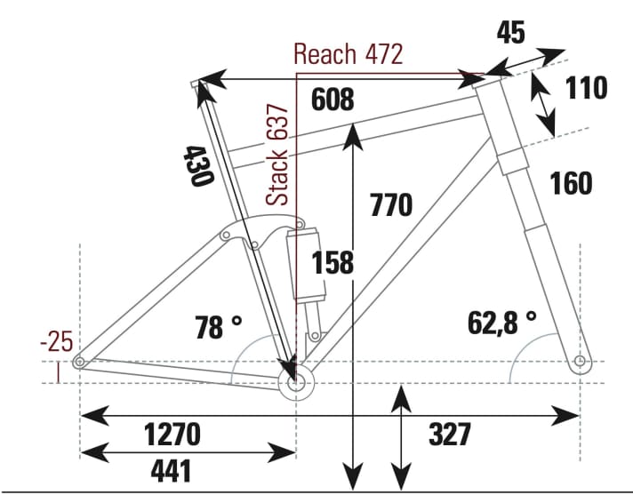 Transition Patrol Mullet CF GX - Geometry data